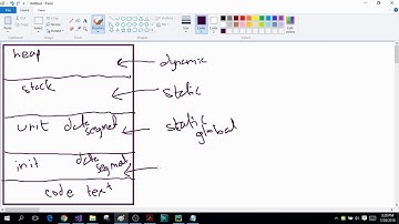 C Programming! Memory Layout