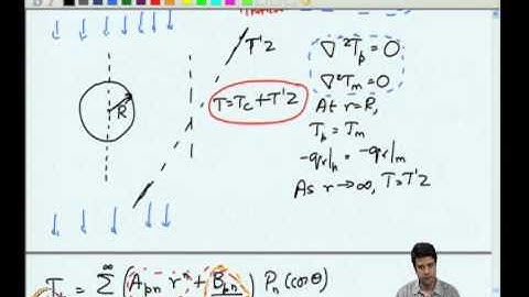 Mod-06 Lec-31 Diffusion Equation Spherical Co-ordinates Effective Conductivity of a Composite