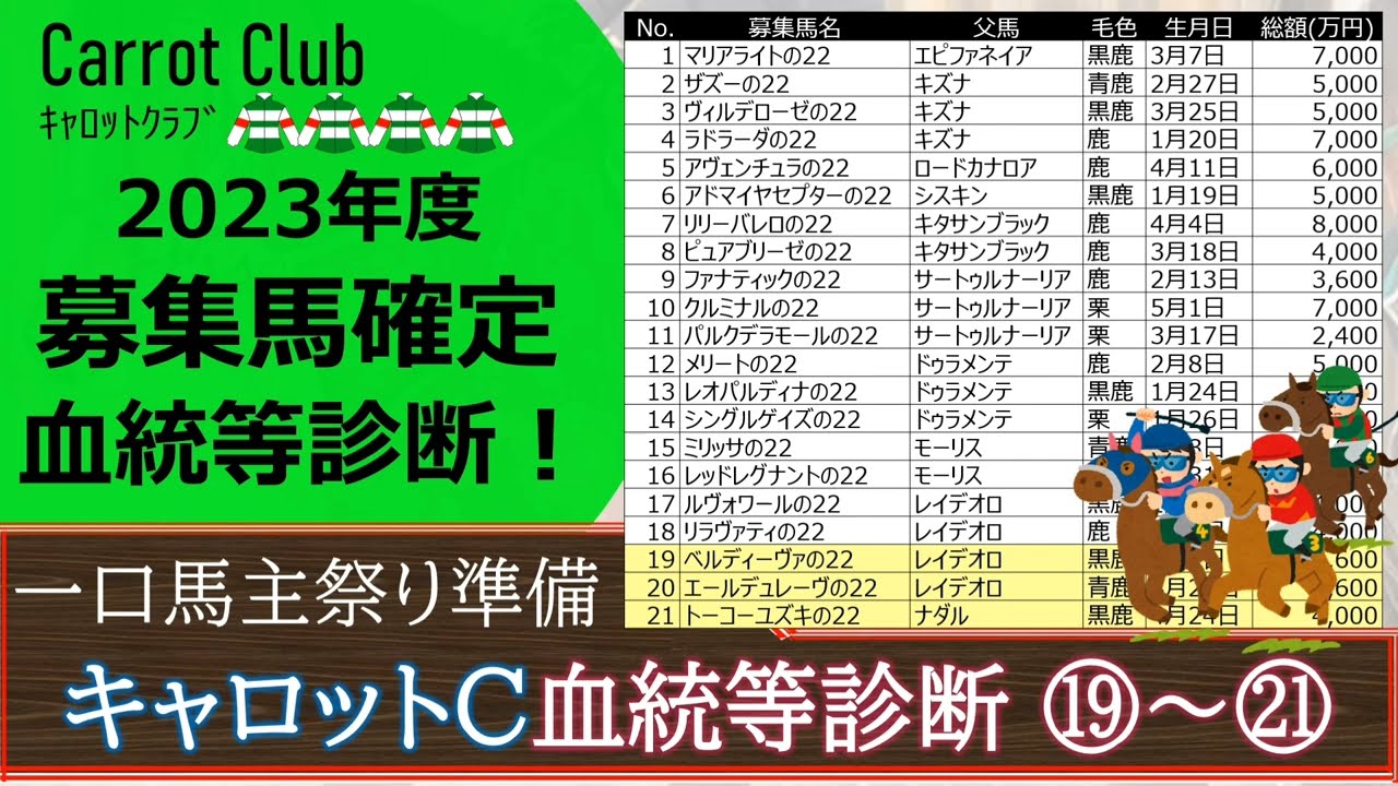 【一口馬主】キャロット募集馬の血統考察！注目馬「トーコーユズキの２２」セレクトセール落札馬！実績を見ると「レーベンスティール」が落札馬で活躍中☆№⑲～㉑