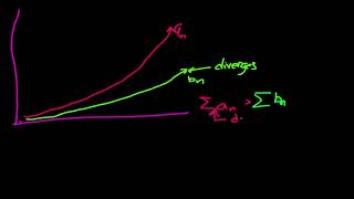 Calculus 2: Direct Comparison Test