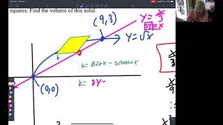 2008 FRQ formb #1
