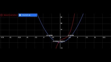 Basic Graphing on CALC 84