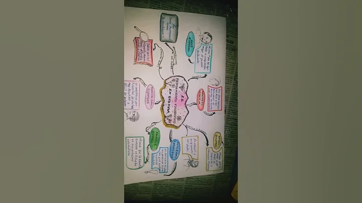 facil y sencillo de hacer 💖👧《mapa mental 》✨