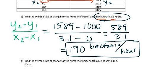 Average Rate Of Change Word Problem