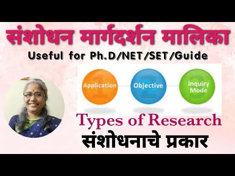 संशोधनाचे प्रकार | Types of Research : भाग-२ (Part-2)