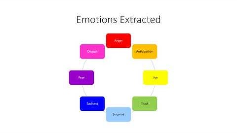 Tool to Extract Emotion from Text