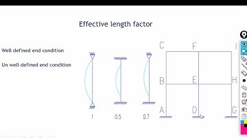 Effective length factor k  according to Aci Code