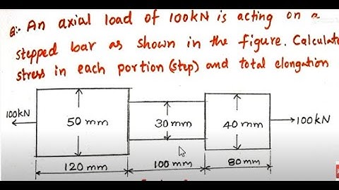 Problem on bars of varying cross-section , Simple Stresses and strains, Mechanics of Solids (SOM)