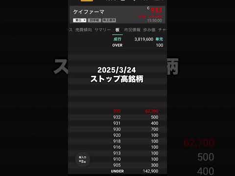 ストップ高銘柄 2025/3/24 急騰株 ケイファーマ 株式投資nisa