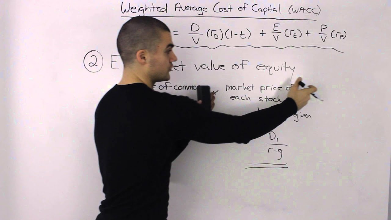 Weighted Average Cost of Capital (WACC) Breakdown - YouTube