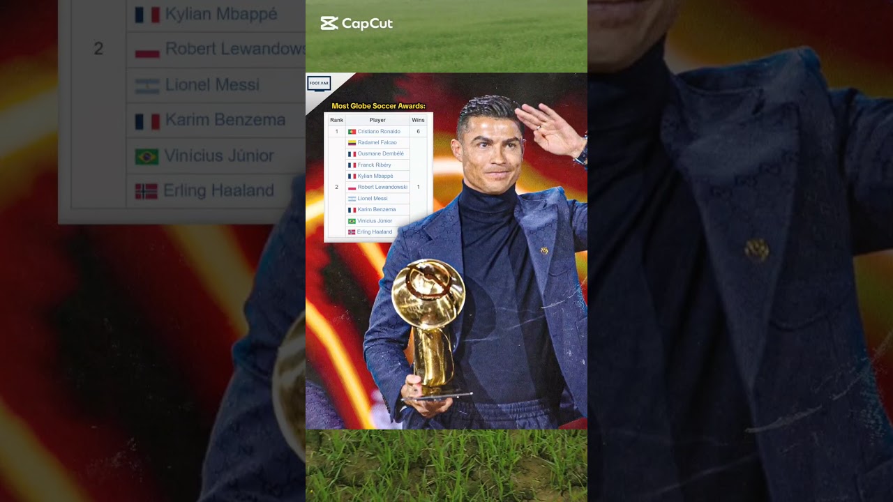 most global soccer award winners players 