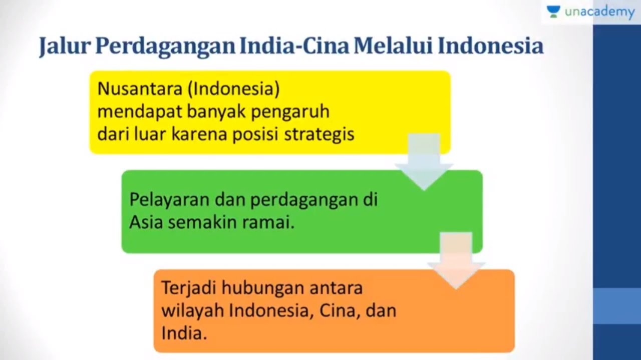 Soal Sejarah Indonesia Materi Masa Hindu Budha Di