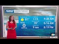 Forecast: Heat wave next week?