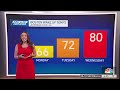 Forecast: Heat wave next week?