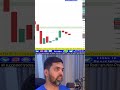 Gold Technical Analysis Today | XAUUSD Buy or Sell Signals?