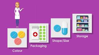Medication Safety is Everyone's Responsibility