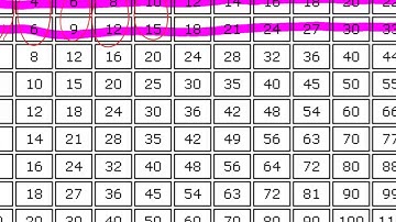 Equivalent Fractions - Multiplication Chart