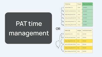 PAT time management | Perceptual Ability Test | DAT PAT