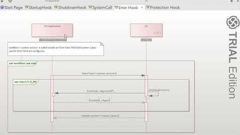 Error Hook in AUTOSAR/OSEK OS