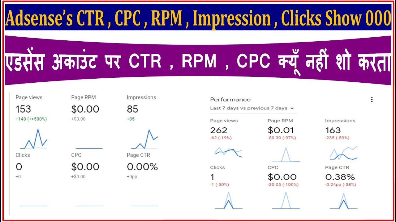 Memahami Adsense Impression dan RPM: Kunci Sukses Monetisasi Konten Anda