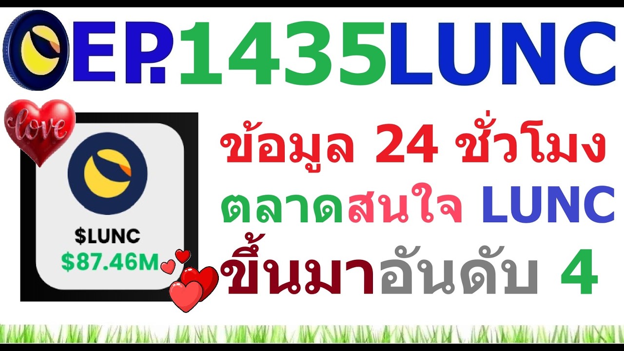 ⁣[Ep.1435] ข้อมูล 24 ชั่วโมง ชุมชนสนใจ LUNC มาเป็นอันดับ 4 ในตลาด Crypto