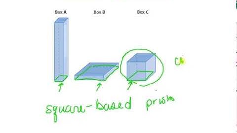 MPM1D 9.3 and 9.4 Minimize SA and Maximize Volume of a Square Based Prism Video 3