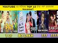 Top 10 most viewed odia song in youtube and their income   gua ghia jigar bala  rasia