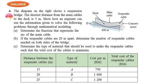EXTENSIVE PRACTICE MATHEMATICAL MODELING QUES 4 FORM 5 KSSM MATHEMATICS