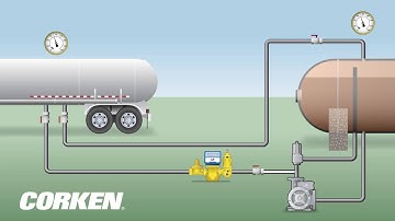 Liquefied Gas Transfer (LPG Storage Tank to Transport)