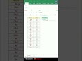 One Formula to Total Everything 🤩 | SUMIF #excel #codingkaro #exceltips