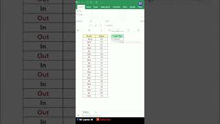 One Formula to Total Everything 🤩 | SUMIF #excel #codingkaro #exceltips