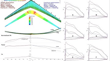 Wing aerostructural optimization for minimum takeoff weight and minimum fuel burn