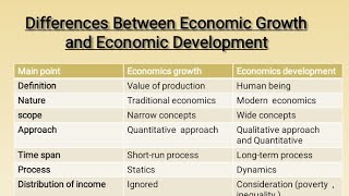Difference between economics growth and  economic development || NTA /UGC -NET ||
