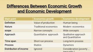 similarities between economic growth and economic development