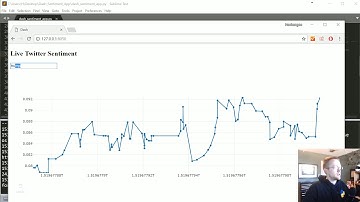 Dynamically Graphing Terms for Sentiment - Data Visualization GUIs with Dash and Python p.10