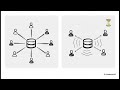 System design trade offs - đánh đổi trong thiết kế hệ thống #techcraft #systemdesign