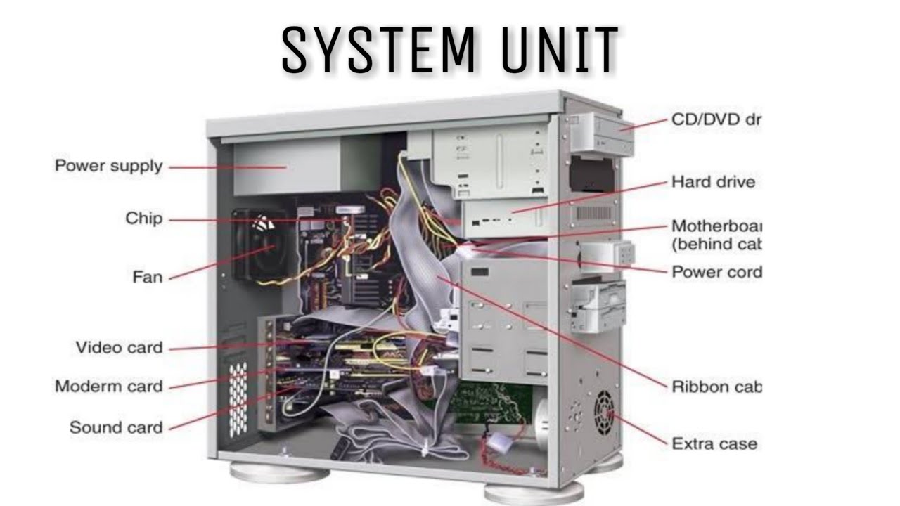 Система юнитов. System Unit. Internal components Computer. Computer System. Компьютер Unit с дверцей.