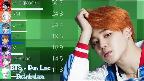 BTS (방탄소년단) - Run Line Distribution (+Color Coded Lyrics)