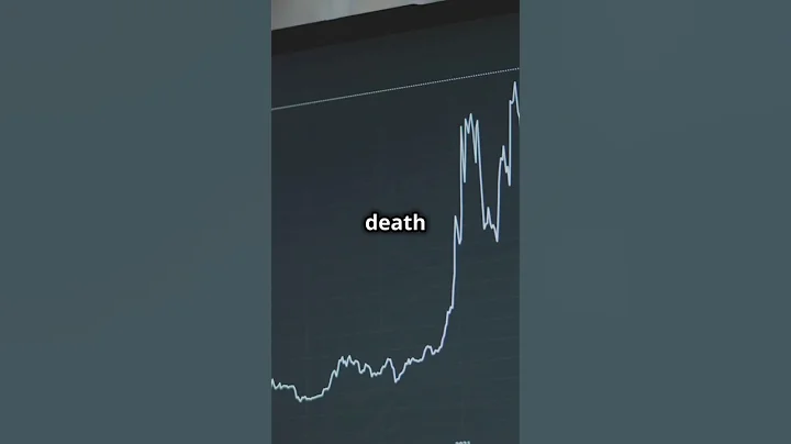 🚨CRYPTO ALERT🚨: Bitcoin Stuck 📉, SHIB Death Cross 💀, XRP Breakout Watch! 🚀 | Coinsea.io | #news