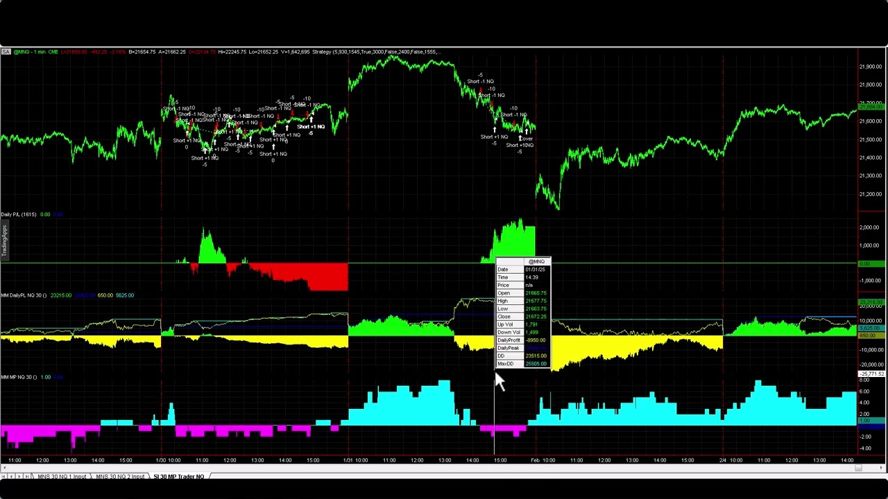 How to Be a Bearish Systematic Nasdaq Trader
