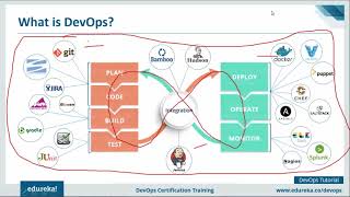 DevOps Tutorial For Beginners  | What Is DevOps  |  DevOps Tools  | DevOps Training | Chirag Valand