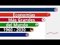 Economías Más Grandes del Mundo | Top Countries by GDP | China vs USA | 1960 - 2030