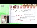 【看護セミナー】消化器外科 術後観察ポイント これだけ編