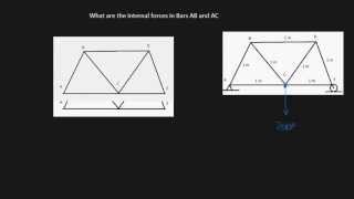 Simple Truss problem Q2 method of joints