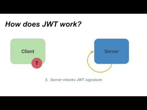 Vídeo: Com funciona el token JWT?