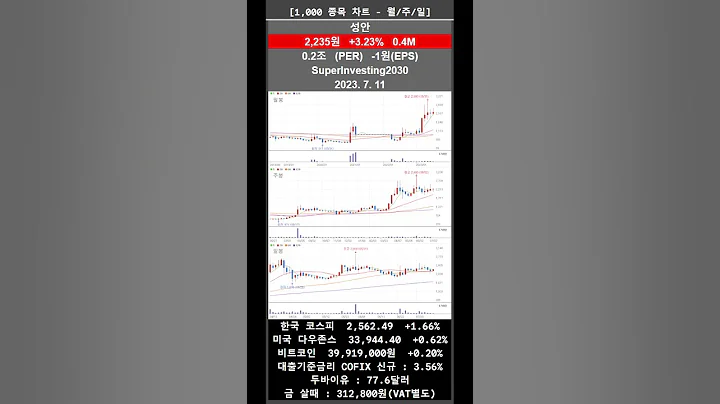 네오펙트 주식 근황 알아보기 2023-07-11