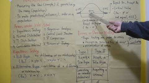 Lecture 1: Intro to Inferential Statistics and the Basics on Hypothesis Testing