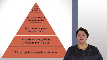 Outcomes video - EHC Plan Workshops Spring 2016