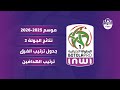 نتائج الجولة 2 وترتيب البطولة والهدافين في الدوري المغربي 2025 ⚽