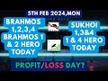 (5th feb 2024) Profitable Option Trading Strategies | How to be Profitable Option Trader